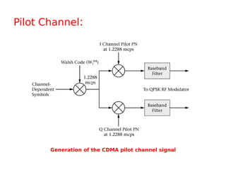 Pilot Channel:
Generation of the CDMA pilot channel signal
 