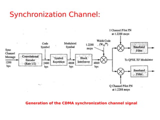 Synchronization Channel:
Generation of the CDMA synchronization channel signal
 