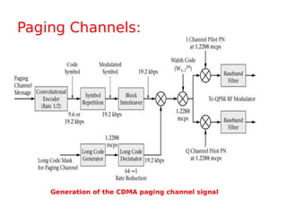 Paging Channels:
Generation of the CDMA paging channel signal
 