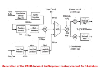 Generation of the CDMA forward traffic/power control channel for 14.4-kbps
 