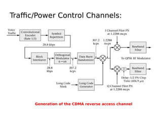 Traffic/Power Control Channels:
Generation of the CDMA reverse access channel
 