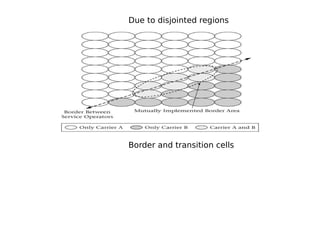 Due to disjointed regions
Border and transition cells
 