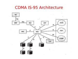 CDMA IS-95 Architecture
 