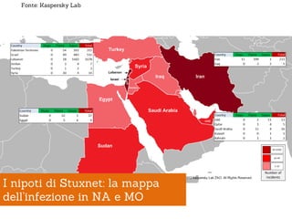 Fonte: Kaspersky Lab




I nipoti di Stuxnet: la mappa
dell’infezione in NA e MO
 