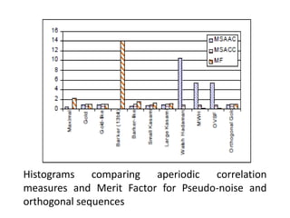 Histograms
comparing
aperiodic
correlation
measures and Merit Factor for Pseudo-noise and
orthogonal sequences

 