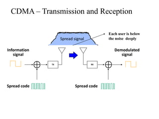 CDMA – Transmission and Reception
Each user is below
the noise deeply

Spread signal
Information
signal

Demodulated
signal
TX

Spread code

RX

Spread code

 