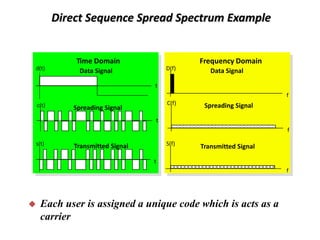 Direct Sequence Spread Spectrum Example

Time Domain
d(t)

Frequency Domain
D(f)

Data Signal

Data Signal

t
f
c(t)

C(f)

Spreading Signal

Spreading Signal

t
f
s(t)

S(f)

Transmitted Signal

Transmitted Signal

t
f



Each user is assigned a unique code which is acts as a
carrier

 
