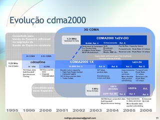 Evolução  cdma2000 