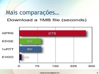 Mais comparações… 