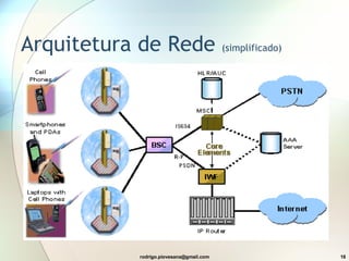 Arquitetura de Rede  (simplificado) 