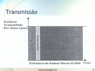 Transmissão 