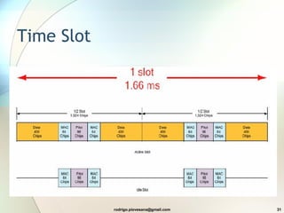 Time Slot 