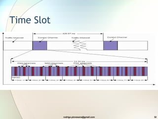 Time Slot 