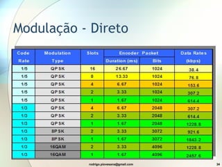Modulação - Direto 