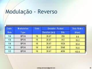 Modulação - Reverso 