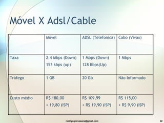 Móvel X Adsl/Cable R$ 115,00  + R$ 9,90 (ISP) R$ 109,99 + R$ 19,90 (ISP) R$ 180,00 + 19,80 (ISP) Custo médio Não Informado 20 Gb 1 GB Tráfego 1 Mbps  1 Mbps (Down) 128 Kbps(Up) 2,4 Mbps (Down) 153 kbps (up) Taxa Cab o  (Vivax) ADSL (Telefonica) Móvel 