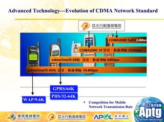 Advanced Technology—Evolution of CDMA Network Standard




                GPRS/64K
                GPRS/64K
                PHS/32-64K
                PHS/32-64K
     WAP/9.6K
     WAP/9.6K                Competition for Mobile
                             Network Transmission Rate
 
