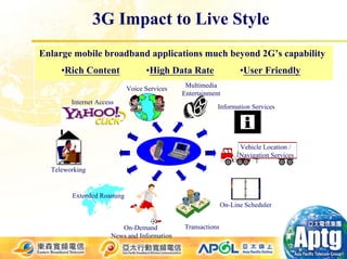 3G Impact to Live Style
Enlarge mobile broadband applications much beyond 2G’s capability
     •Rich Content               •High Data Rate                  •User Friendly
                           Voice Services     Multimedia
                                             Entertainment
        Internet Access
                                                         Information Services




                                                                  Vehicle Location /
                                                                  Navigation Services

  Teleworking


        Extended Roaming
                                                            On-Line Scheduler


                         On-Demand           Transactions
                      News and Information
 