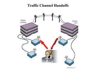 Traffic Channel Handoffs 
 