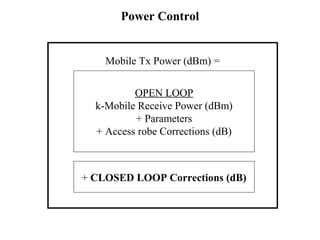 Power Control 
Mobile Tx Power (dBm) = 
OPEN LOOP 
k-Mobile Receive Power (dBm) 
+ Parameters 
+ Access robe Corrections (dB) 
+ CLOSED LOOP Corrections (dB) 
 