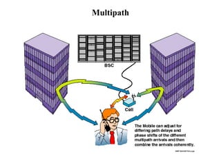 Multipath 
 