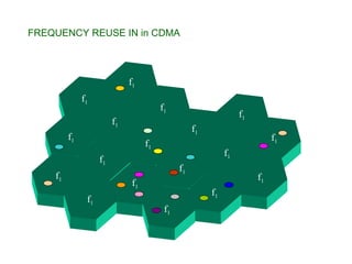 f1 
f1 
FREQUENCY REUSE IN in CDMA 
f1 
f1 
f1 
f1 
f1 
f1 
f1 
f1 
f1 
f1 
f1 
f1 
f1 
f1 
f1 f1 
 