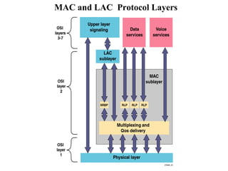 MAC and LAC Protocol Layers 
 