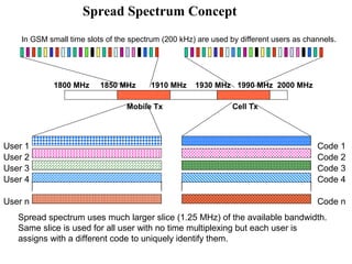 Spread Spectrum Concept 
In GSM small time slots of the spectrum (200 kHz) are used by different users as channels. 
User 1 
User 2 
User 3 
User 4 
User n 
Code 1 
Code 2 
Code 3 
Code 4 
Code n 
1800 MHz 1850 MHz 1910 MHz 1930 MHz 1990 MHz 2000 MHz 
Mobile Tx Cell Tx 
Spread spectrum uses much larger slice (1.25 MHz) of the available bandwidth. 
Same slice is used for all user with no time multiplexing but each user is 
assigns with a different code to uniquely identify them. 
 