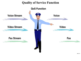 Quality of Servi ce Function 
 