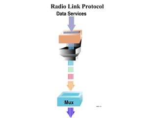 Radio Link P rotocol 
 