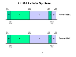 CDMA Cellular Spectrum 
846.5 
MHz 
825 
MHz 
824 
MHz 
835 
MHz 
845 
MHz 
849 
MHz 
A’’ A B A’ B’ Reverse link 
891.5 
MHz 
870 
MHz 
869 
MHz 
880 
MHz 
890 
MHz 
894 
MHz 
A’’ A B A’ B’ Forward link 
2 - 7 
 