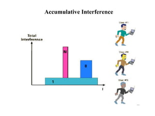 Accumulative Interference 
 