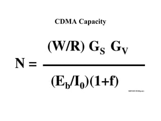 CDMA Capacity 
 