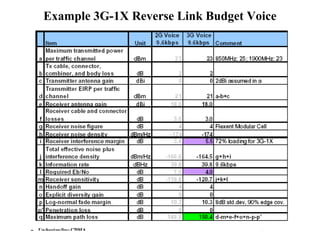 Example 3G-1X Reverse Link Budget Voice 
 