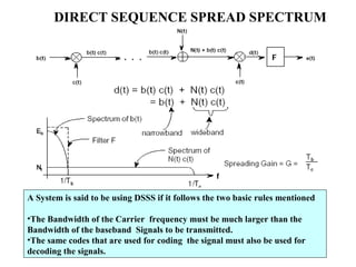 DIRECT SEQUENCE SPREAD SPECTRUM 
A System is said to be using DSSS if it follows the two basic rules mentioned 
•The Bandwidth of the Carrier frequency must be much larger than the 
Bandwidth of the baseband Signals to be transmitted. 
•The same codes that are used for coding the signal must also be used for 
decoding the signals. 
 