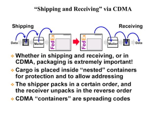 “Shipping and Receiving” via CDMA 
 