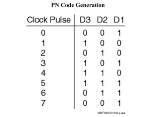 PN Code Generation 
 