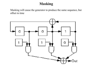 Masking 
Masking will cause the generator to produce the same sequence, but 
offset in time 
 