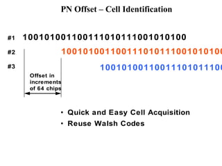 100101001100111010111001010100 
100101001100111010111001010100 
1001010011001110101110010 
Offset in 
increments 
of 64 chips 
• Quick and Easy Cell Acquisition 
• Reuse Walsh Codes 
#1 
#2 
#3 
PN Offset – Cell Identification 
 