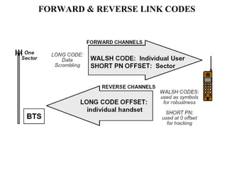 FORWARD  REVERSE LINK CODES 
 