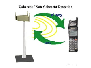 Coherent / Non-Coherent Detection 
 