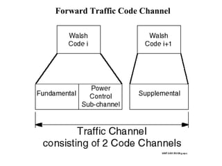 Forward Traffic Code Channel 
 