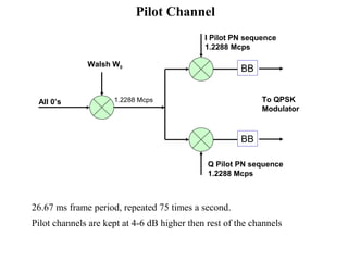 Pilot Channel 
I Pilot PN sequence 
1.2288 Mcps 
BB 
BB 
All 0’s 
Walsh W0 
1.2288 Mcps 
To QPSK 
Modulator 
Q Pilot PN sequence 
1.2288 Mcps 
 26.67 ms frame period, repeated 75 times a second. 
 Pilot channels are kept at 4-6 dB higher then rest of the channels 
 