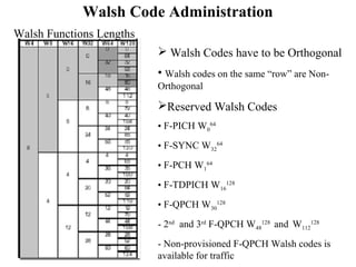Walsh Code Administration 
 Walsh Codes have to be Orthogonal 
• Walsh codes on the same “row” are Non- 
Orthogonal 
Reserved Walsh Codes 
• F-PICH W64 
0 
• F-SYNC W32 
64 
• F-PCH W1 
64 
• F-TDPICH W16 
128 
• F-QPCH W30 
128 
- 2nd and 3rd F-QPCH W48 
128 and W112 
128 
- Non-provisioned F-QPCH Walsh codes is 
available for traffic 
Walsh Functions Lengths 
 