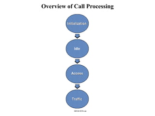 Overview of Call Processing 
 