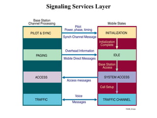 Signaling Services Layer 
 