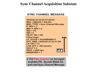 Sync Channel Acquisition Substate 
 