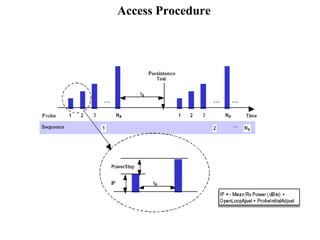 Access Procedure 
 