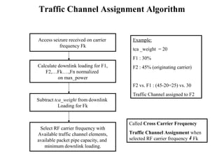 Traffic Channel Assignment Algorithm 
Access seizure received on carrier 
frequency Fk 
Calculate downlink loading for F1, 
F2,…Fk….,Fn normalized 
on max_power 
Subtract tca_weight from downlink 
Loading for Fk 
Select RF carrier frequency with 
Available traffic channel elements, 
available packet pipe capacity, and 
minimum downlink loading. 
Example: 
tca _weight = 20 
F1 : 30% 
F2 : 45% (originating carrier) 
F2 vs. F1 : (45-20=25) vs. 30 
Traffic Channel assigned to F2 
Called Cross Carrier Frequency 
Traffic Channel Assignment when 
selected RF carrier frequency = Fk 
 