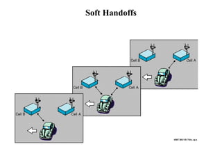 Soft Handoffs 
 